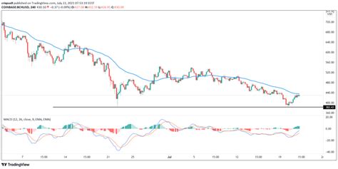 Bitcoin Cash price prediction: 3 reasons why BCH rebounded