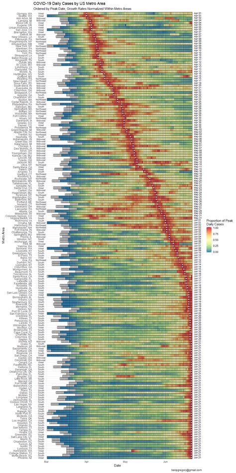 [OC] Heat map of new confirmed COVID-19 cases by US metro area, ordered by peak : r/dataisbeautiful