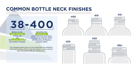 Guide to Bottle Neck Finishes, Thread Sizes, & Dimensions - Paramount ...