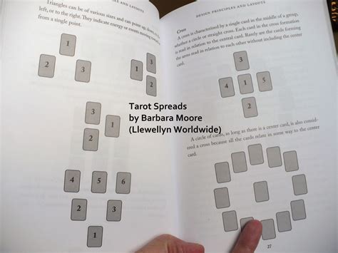 Tarot Notes: REVIEW: Tarot Spreads by Barbara Moore