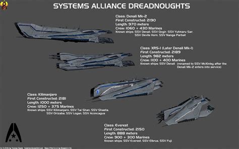 Systems Alliance Dreadnoughts 2150 - 2190 by Euderion.deviantart.com on ...