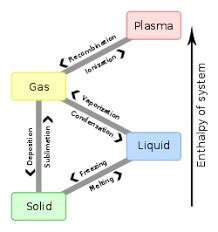 Latent Heat Formula: Definition, Concepts and Examples