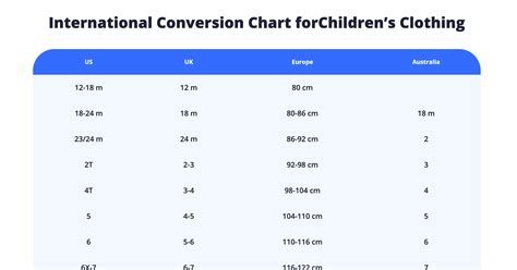 Childrens International Size Conversion Chart