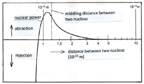 The Unification of the Strong Nuclear Force with the Gravitational Force