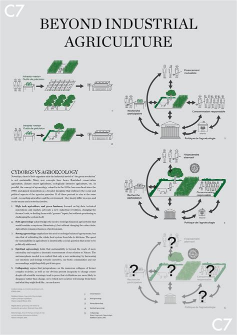 Beyond Industrial Agriculture — Taking the Country's Side