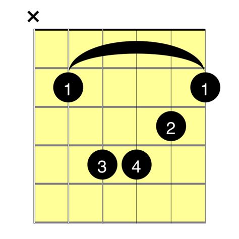 How to Play a B Minor Chord - Notes On a Guitar