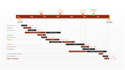 Pert Cpm Chart Template