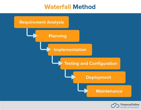 Efficient Project Management Approach: A Guide with Techniques ...