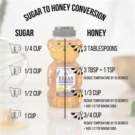 Why Honey Is The Best, Natural Sweetener: A Comparison To Sugar and Su – Elias Honey