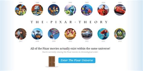 Pixar's Shared Universe: 5 Reasons Why It's Plausible (& 5 Why It's Way ...