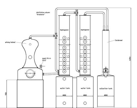 Distillation Quotes. QuotesGram