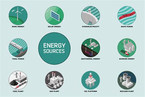 Renewable and Non-Renewable Energy Sources :: Behance