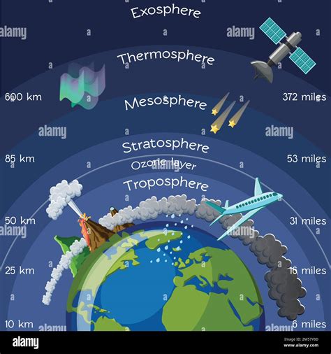 Ozone Layer Diagram