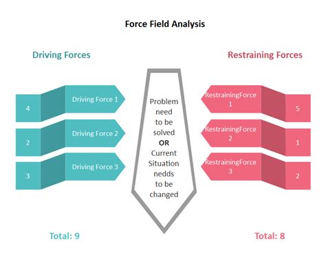 41 force field analysis diagram - Wiring Diagrams Manual