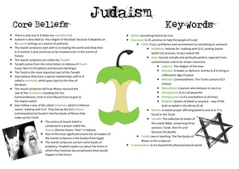 OCR Judaism Core Beliefs and Key Words Information Mat | Teaching Resources