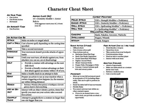 DnD Cheat Sheet Presents: The Combat Cheat Sheet