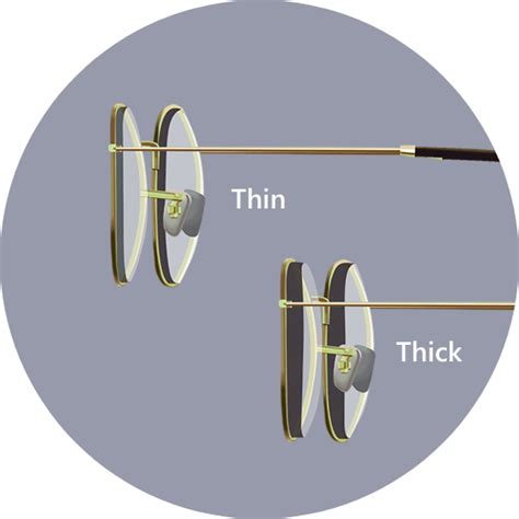 Are thin lenses worth it? | High Index lenses - Specscart