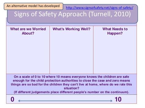 ️ Signs of safety model. Signs of Safety for Childcare Professionals ...