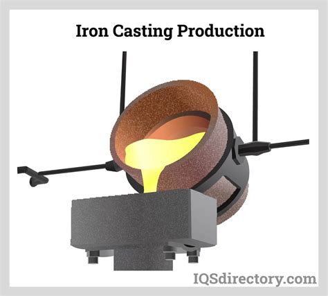 Iron Castings Types, Applications, Process, and Benefits