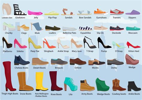 Types Of Female Dress Shoes at Elizabeth McDowell blog