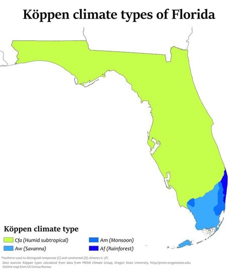 Climate of Florida - Alchetron, The Free Social Encyclopedia