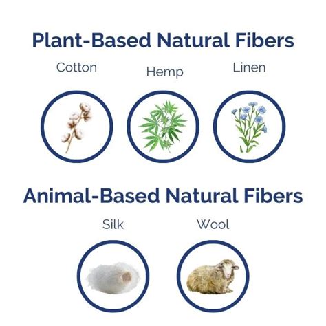 8 Reasons to Switch to Natural Fiber Clothing | Crann Organic