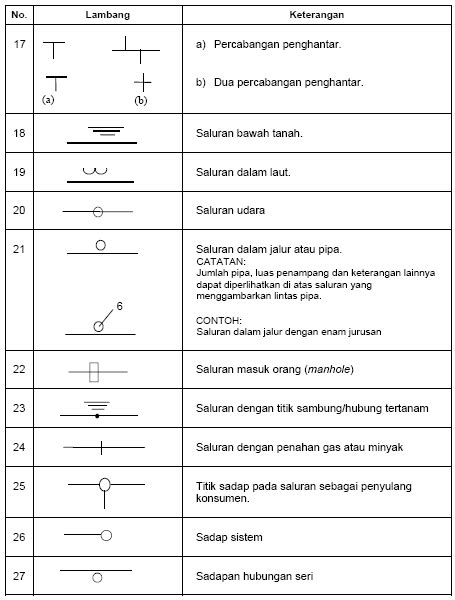 Simbol-Simbol Listrik Lengkap Berdasarkan PUIL 2000 | Teknik Listrikku - Teknik Listrik Ku