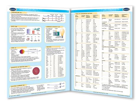 Metric System Study Guide - Quick Reference Resource