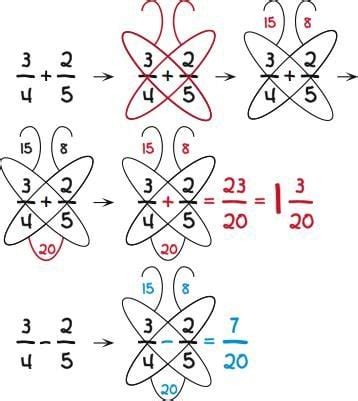 10 Trucos de matemáticas que facilitarán tus clases