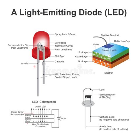 A Light emitting diode LED stock vector. Illustration of semiconductor ...