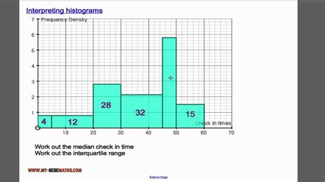 Interpreting histograms - YouTube