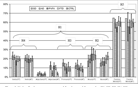 [PDF] Aided diagnosis of dementia type through computer-based analysis ...