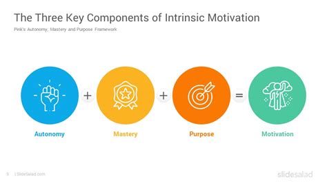 Pink's Autonomy, Mastery and Purpose Framework PowerPoint Template - SlideSalad