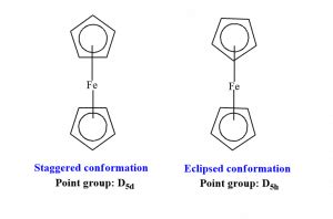 Ferrocene: Preparation, Properties, structure, uses - Chemistry Notes