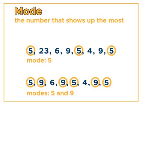 Mean Median Mode: Measures for Data Sets - Curvebreakers