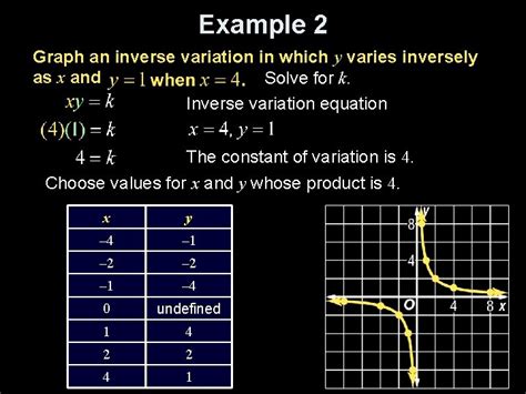 選択した画像 inverse square y=k/x^2 graph 325828-Inverse square y=k/x^2 graph ...