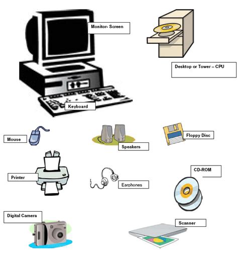 Basic Technology Workshop For Learners