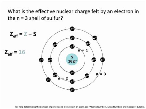 Effective Nuclear Charge - Chemistry Tutorial - YouTube