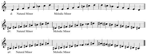 Heptatonic Scales: The Major Scale, The Three Forms of the Minor Scale