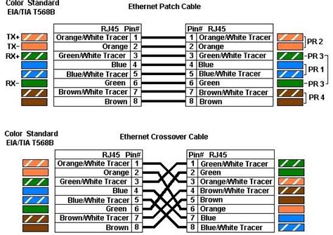 sysadmin4solutions: Universal cat 5/cat 6 colour coding for Straight & Cross