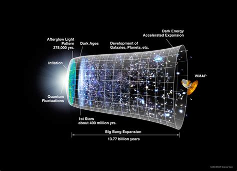 WMAP 3 Year Mission Results