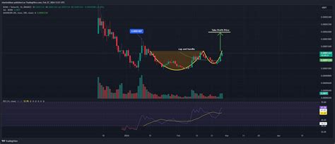 Bonk Price Prediction: BONK Pumps 21% As Analysts Say This New Solana ...