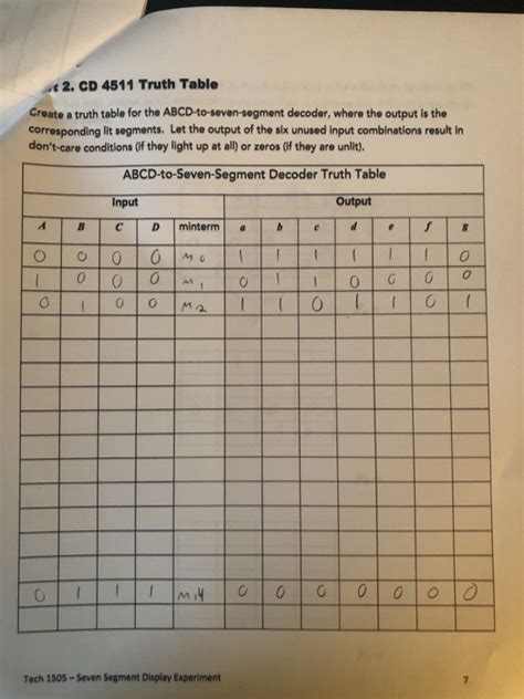 Solved 2. CD 4511 Truth Table Create a truth table for the | Chegg.com