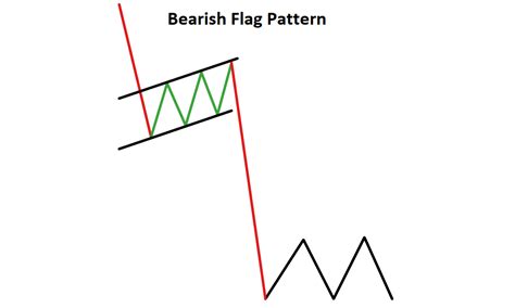 Introduction to Technical Analysis Price Patterns: 2.Continuation patterns