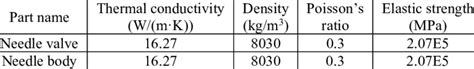 Detailed material properties of the solid | Download Scientific Diagram