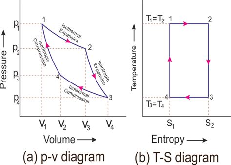 4 stages of carnot cycle improving thermal efficiency - MechanicalTutorial