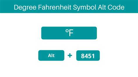 How to type the Degree Fahrenheit (℉) symbol in Word (on Keyboard) - How to Type Anything