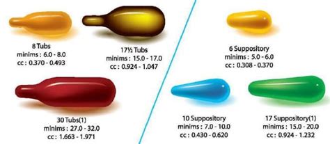 Soft Gel Capsules Benefits - SaintyTec