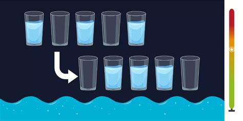 IQ test: Move a single glass to get the second configuration. The smartest ones will answer in ...