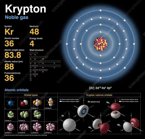 Krypton, atomic structure - Stock Image - C018/3717 - Science Photo Library | Atomic structure ...